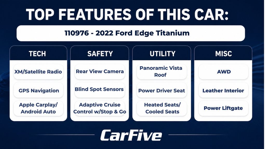 Used 2022 Ford Edge Titanium w/ Equipment Group 301A AWD/4WD image 31