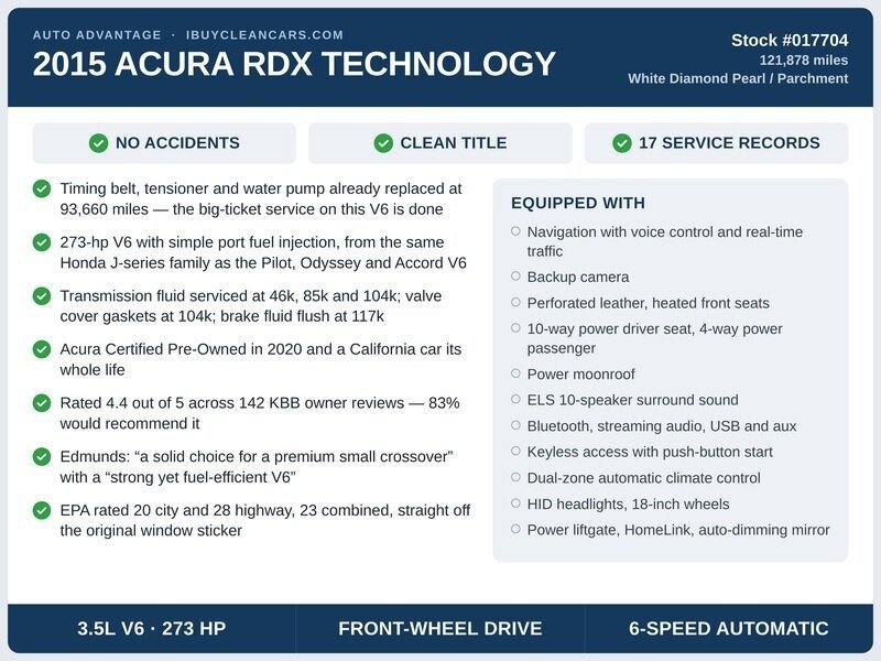 Used 2015 Acura RDX w/ Technology Package FWD image 2