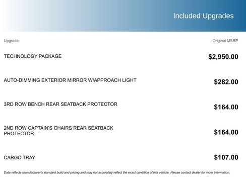 Used 2022 Subaru Ascent Limited w/ Technology Package image 5