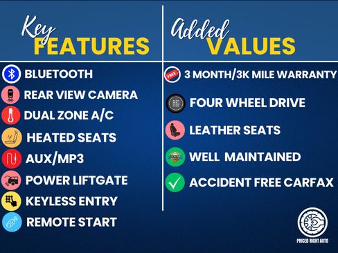 Used 2019 Jeep Cherokee Limited AWD/4WD image 3