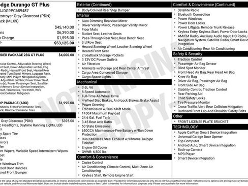 Used 2023 Dodge Durango GT image 36