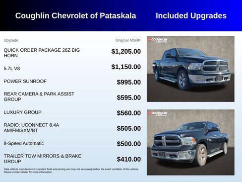 Used 2015 RAM 1500 Big Horn AWD/4WD image 3