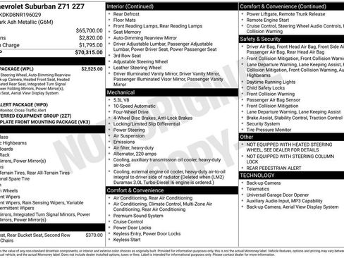 Used 2022 Chevrolet Suburban Z71 w/ Luxury Package AWD/4WD image 39
