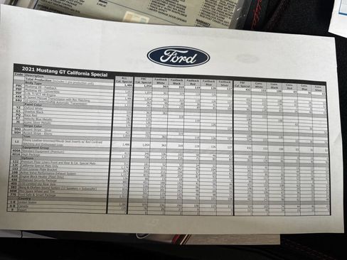 Used 2021 Ford Mustang GT Premium w/ Equipment Group 401A image 29