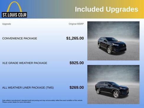Used 2022 Toyota RAV4 XLE w/ Convenience Package image 5
