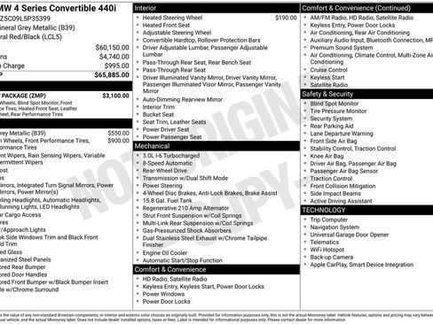 Used 2020 BMW 440i Convertible w/ M Sport Package image 6