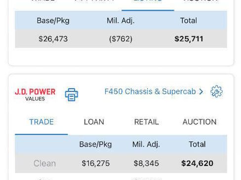 Used 2015 Ford F450 XL w/ Power Equipment Group image 23