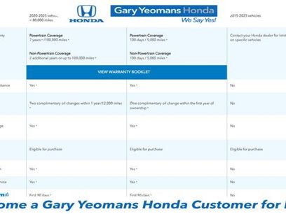 Used 2024 Honda Ridgeline Sport