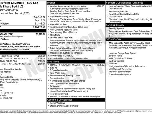 Certified 2016 Chevrolet Silverado 1500 LTZ w/ Sport Package AWD/4WD image 20