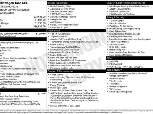 Used 2022 Volkswagen Taos SEL w/ Panoramic Sunroof Package image 29