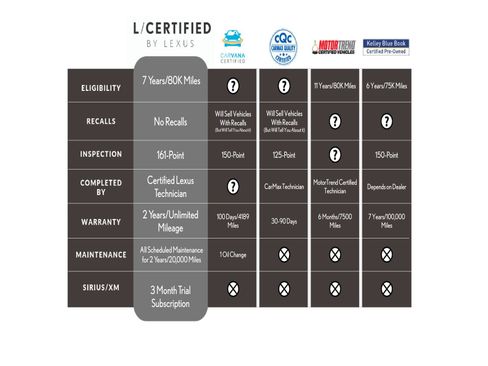 Certified 2025 Lexus ES 300h w/ Luxury Package image 36