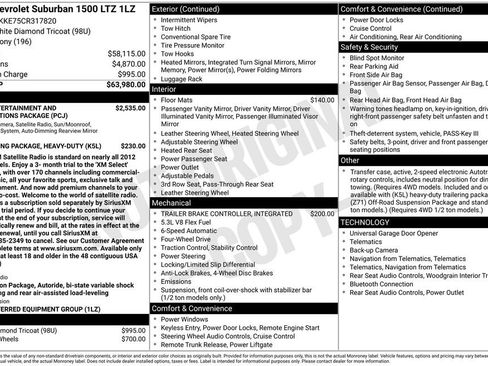 Used 2012 Chevrolet Suburban LTZ AWD/4WD image 2