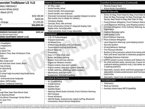 Used 2024 Chevrolet TrailBlazer LS w/ LS Convenience Package AWD/4WD image 31
