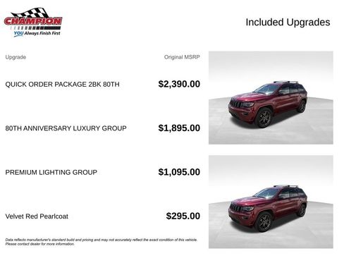 Used 2021 Jeep Grand Cherokee Limited w/ Quick Order Package 28K 80th AWD/4WD image 7