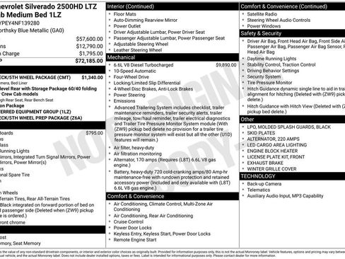 Used 2022 Chevrolet Silverado 2500 LTZ w/ Gooseneck/5TH Wheel Package AWD/4WD image 5