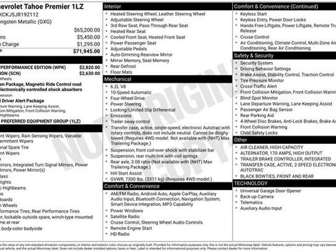 Used 2018 Chevrolet Tahoe Premier w/ RST 6.2L Performance Edition AWD/4WD image 27