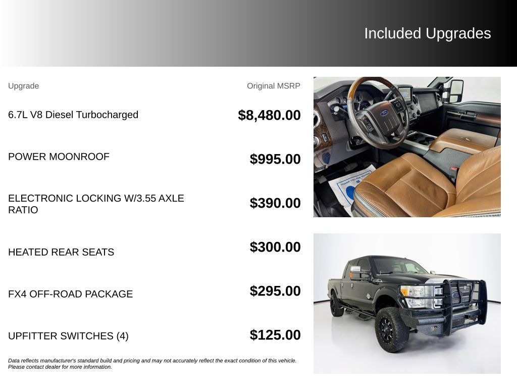 Used 2015 Ford F250 Platinum w/ FX4 Off-Road Package AWD/4WD image 5