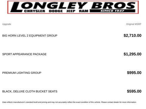 Used 2022 RAM 1500 Big Horn AWD/4WD image 2