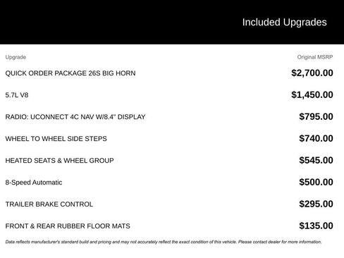 Used 2018 RAM 1500 Big Horn image 3