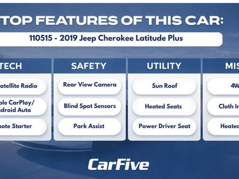 Used 2019 Jeep Cherokee Latitude Plus w/ Cold Weather Group AWD/4WD image 31