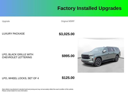 Used 2024 Chevrolet Suburban RST w/ Luxury Package RWD image 4