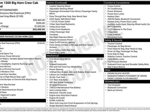 Used 2021 RAM 1500 Big Horn image 36