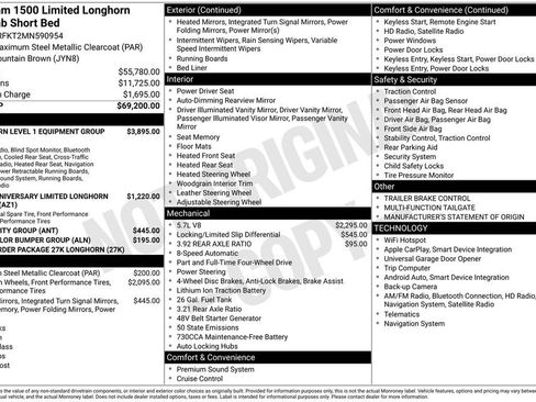 Used 2021 RAM 1500 Limited image 36