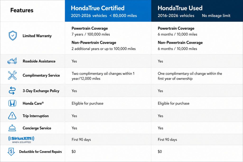 Certified 2022 Honda Accord Sport image 8