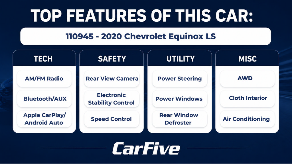 Used 2020 Chevrolet Equinox LS AWD/4WD image 27