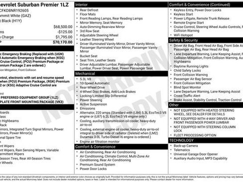 Used 2022 Chevrolet Suburban Premier RWD image 11