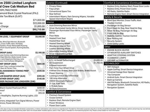 Used 2022 RAM 2500 Limited image 40
