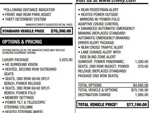 Certified 2024 Chevrolet Suburban RST w/ Luxury Package AWD/4WD image 2