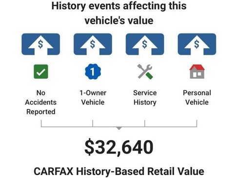 Used 2023 GMC Terrain Denali AWD/4WD image 5