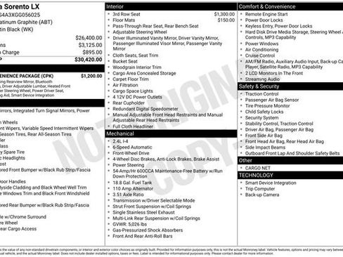 Used 2016 Kia Sorento LX w/ LX Convenience Package image 20