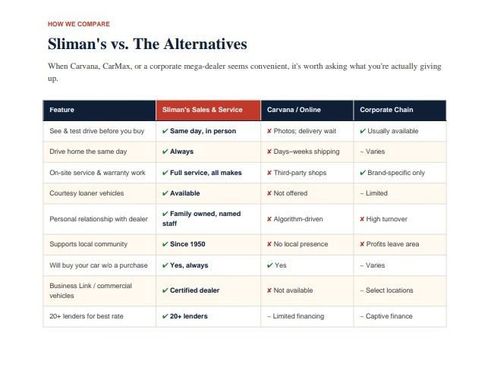 Used 2025 Jeep Compass Limited AWD/4WD image 50