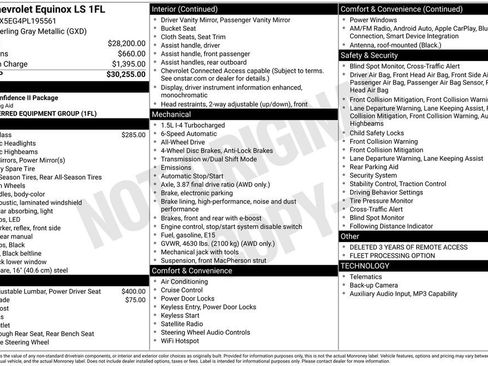 Used 2023 Chevrolet Equinox LS AWD/4WD image 29