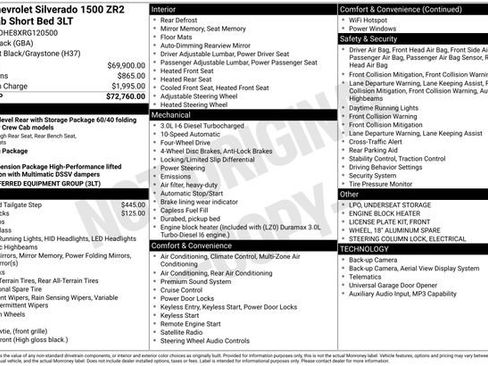 Certified 2024 Chevrolet Silverado 1500 ZR2 image 40