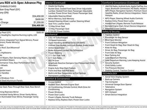 Certified 2025 Acura RDX AWD w/ A-Spec & Advance Pkg image 41