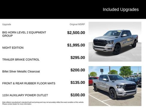 Used 2020 RAM 1500 Big Horn AWD/4WD image 8