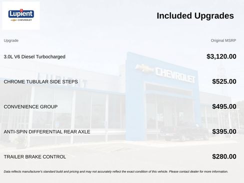 Used 2016 RAM 1500 Laramie Longhorn w/ Convenience Group AWD/4WD image 4