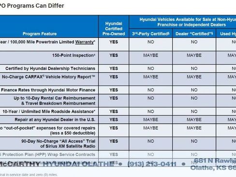Certified 2025 Hyundai Elantra Sport image 10