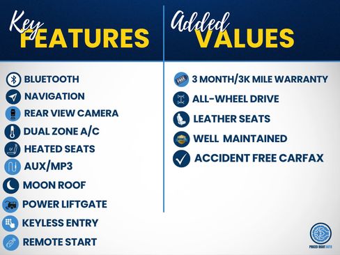 Used 2023 Acura RDX A-Spec AWD/4WD image 3