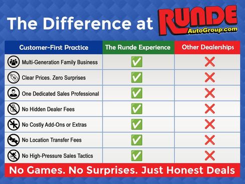 Used 2022 Chevrolet Silverado 2500 LTZ w/ LTZ Plus Package image 2