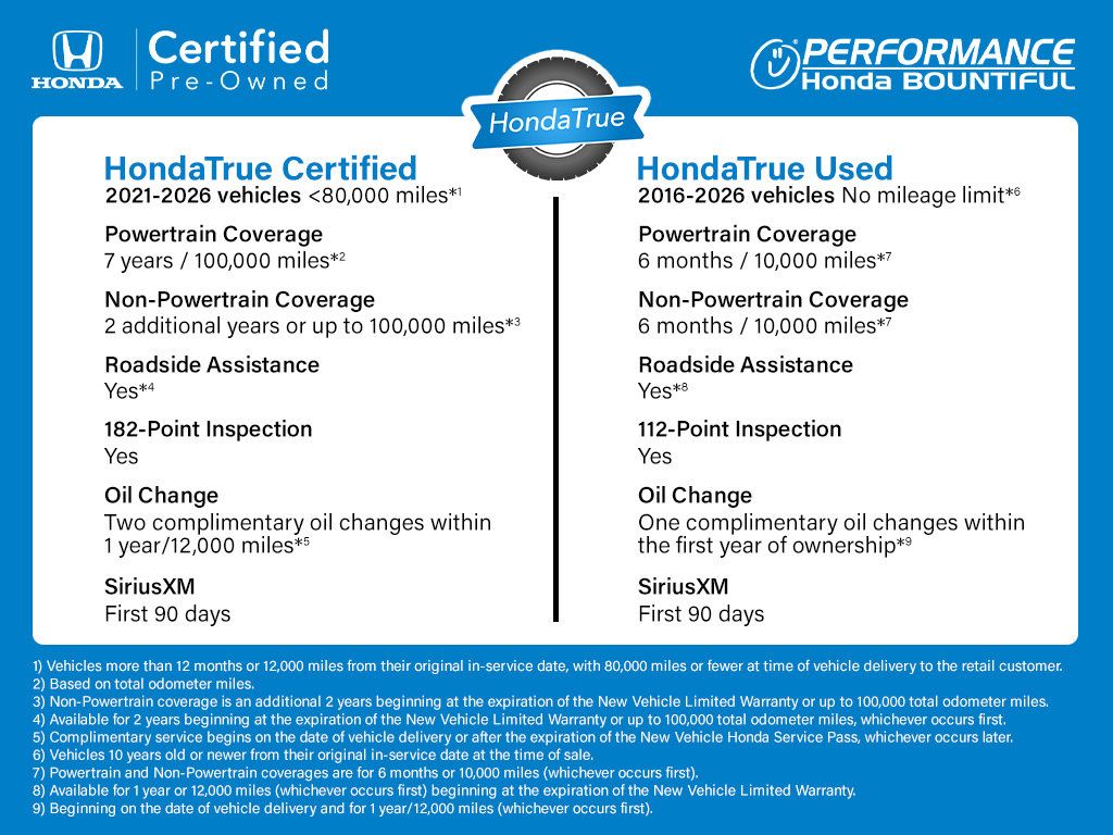 Certified 2025 Honda CR-V Sport Touring image 4