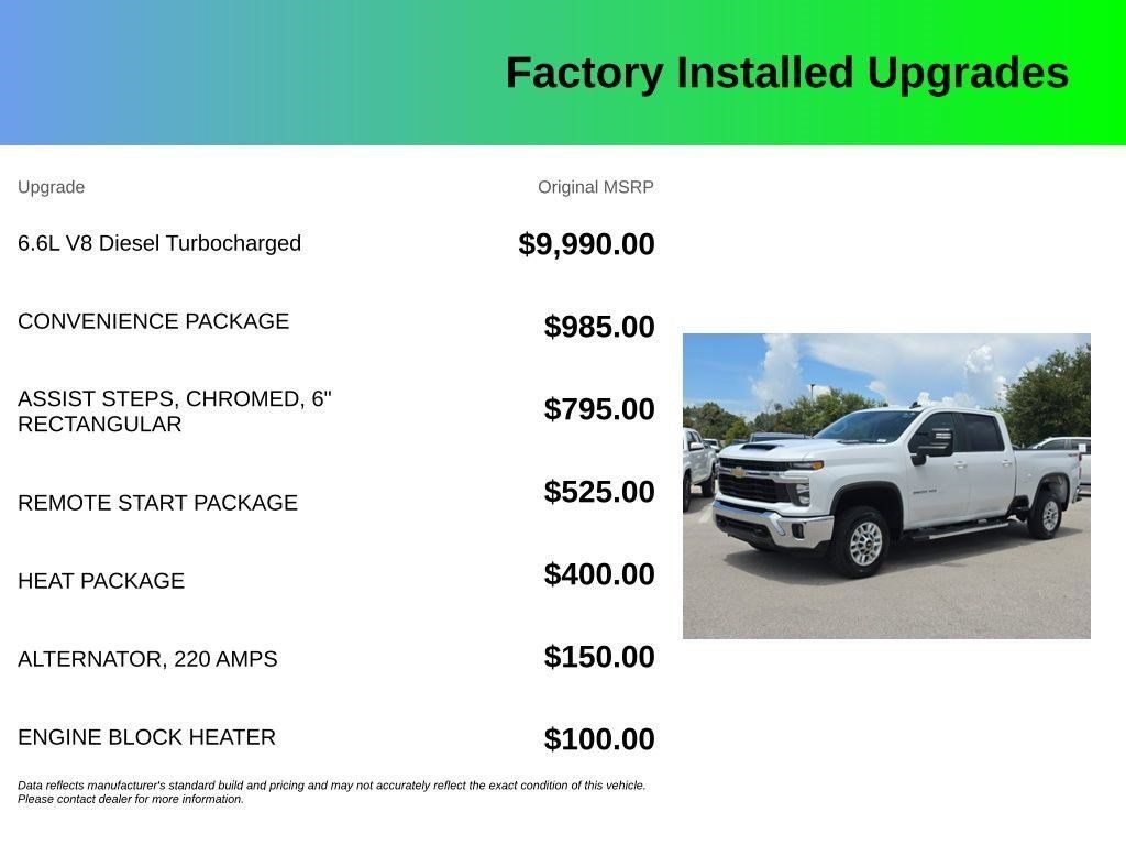 Used 2025 Chevrolet Silverado 2500 LT w/ Convenience Package AWD/4WD image 4
