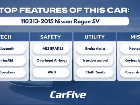 Used 2015 Nissan Rogue SV w/ SV Premium Package image 34