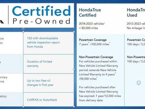 Used 2026 Honda HR-V Sport image 2