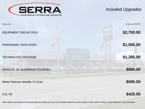 Used 2015 Ford Edge SEL w/ Equipment Group 201A image 2