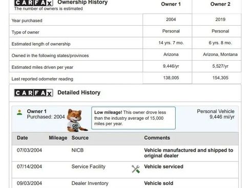 Used 2004 Toyota Highlander 4WD V6 image 21