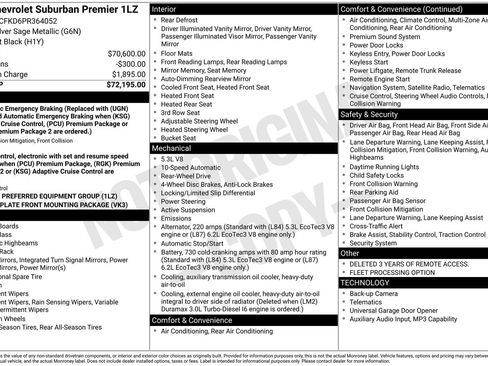Used 2023 Chevrolet Suburban Premier RWD image 4